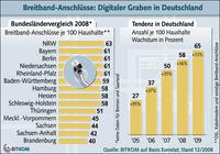  (Bild: BITKOM)