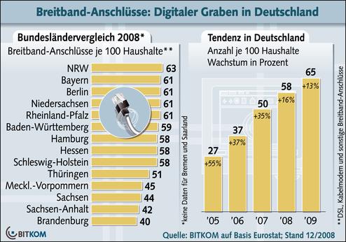  (Bild: BITKOM)