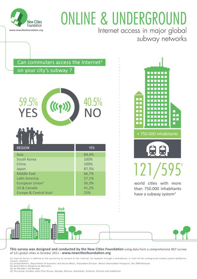 (Bild: New Cities Foundation)