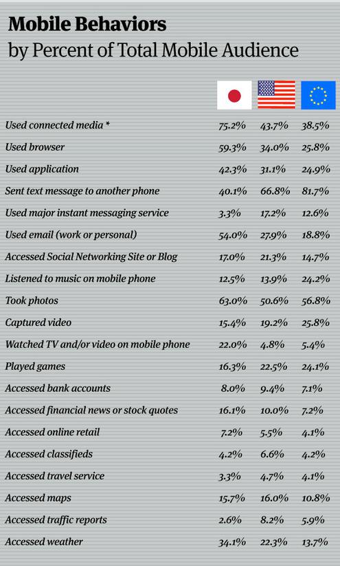  (Bild: ComScore, Data Mine)