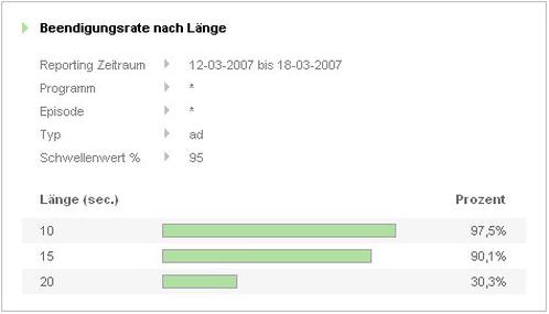  (Bild: Nedstat)