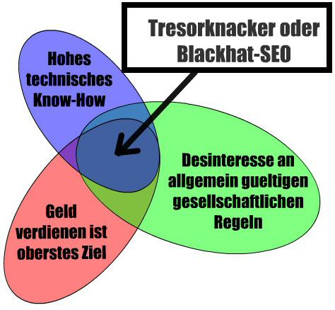  (Bild: HighText iBusiness)