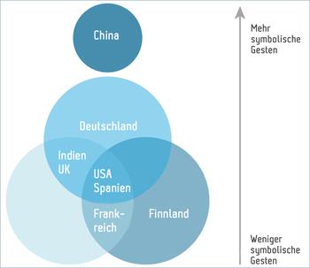  (Bild: UID)