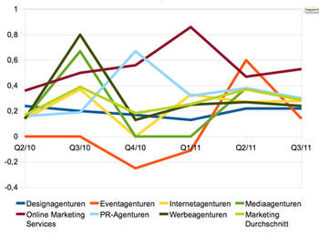 Der BIX reicht von -1 bis 1. Das Maximum von 1 besagt, dass 100 % der Befragten mittelfristig die Steigerung ihrer Budgets planen. Bei -1 entsprechend umgekehrt. (Bild: Benchpark)