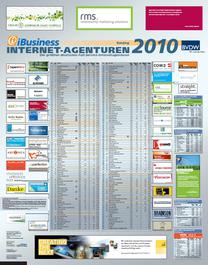 Das Internetagentur-Ranking 2010