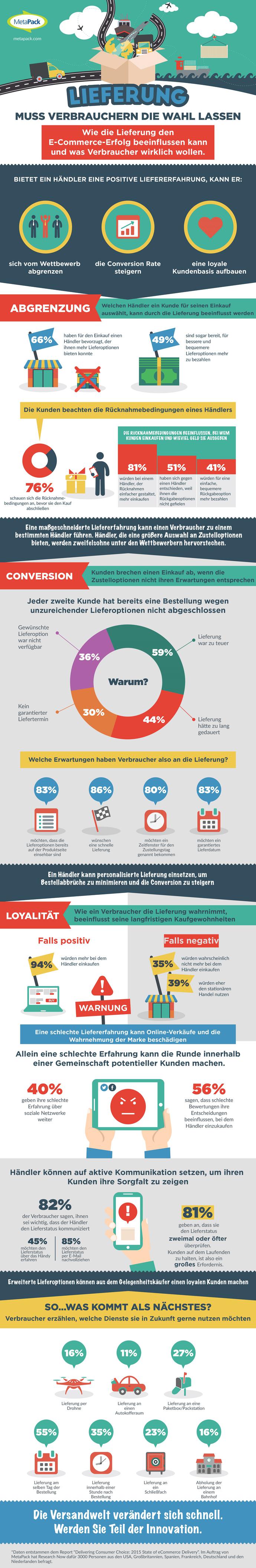  (Bild: MetaPack)