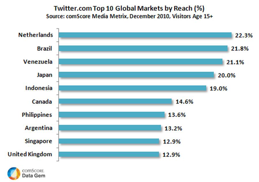  (ComScore, Data Mine)