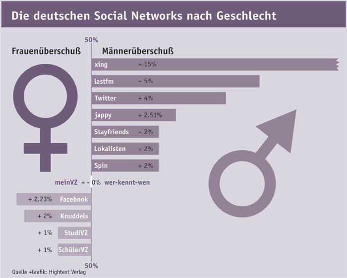  (Bild: Hightext Verlag)