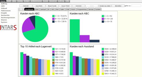 Open-Source-ERP-Software Intars (Bild: Pirmin)