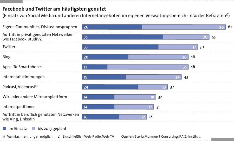  (Steria Mummert)