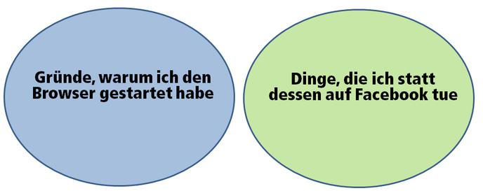 So geht Prokrastination (Bild: iBusiness)