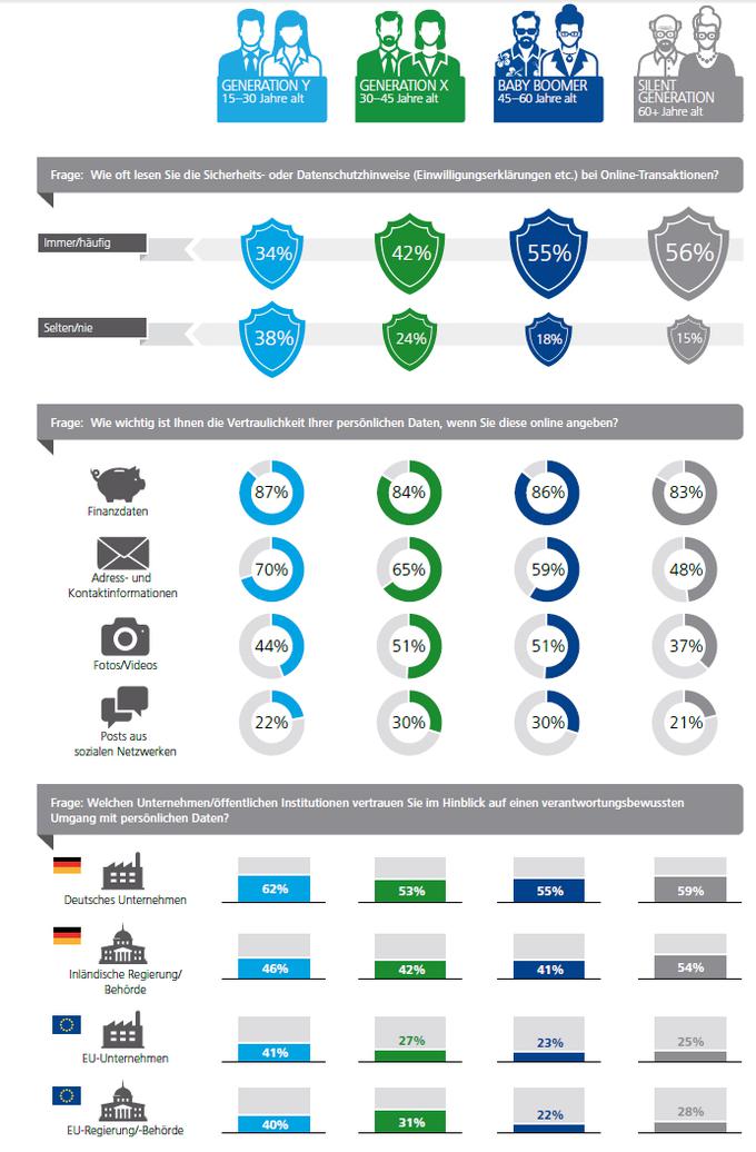  (Bild: Deloitte)
