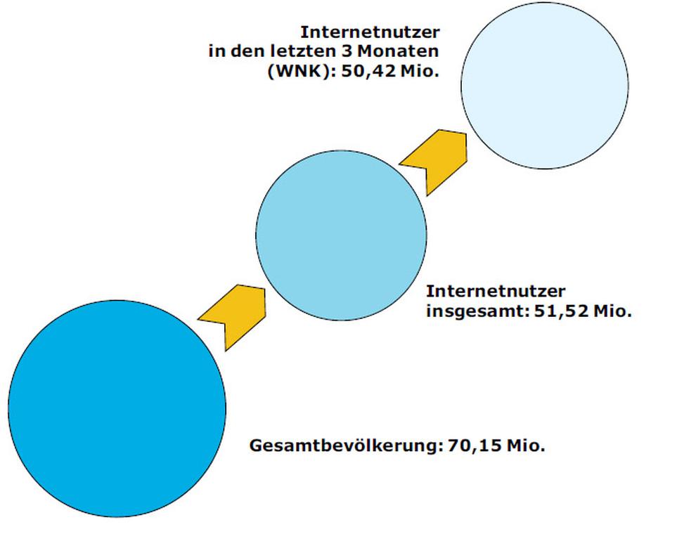  (Bild: AGOF)