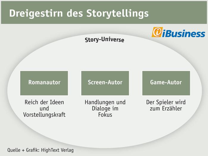  (Bild: HighText Verlag)