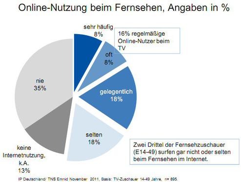  (Bild: TNS)