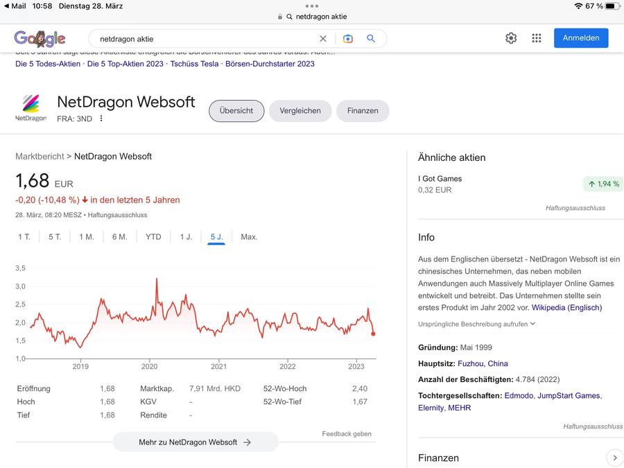 Der Börsenkurs von Netdragon Websoft in den vergangenen Jahren. (Bild: Google/Claudia Buente/Screenshot)