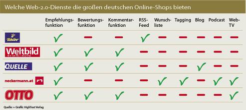  (Bild: Hightext)
