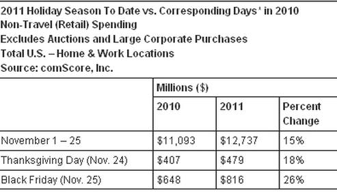  (Bild: Comscore)