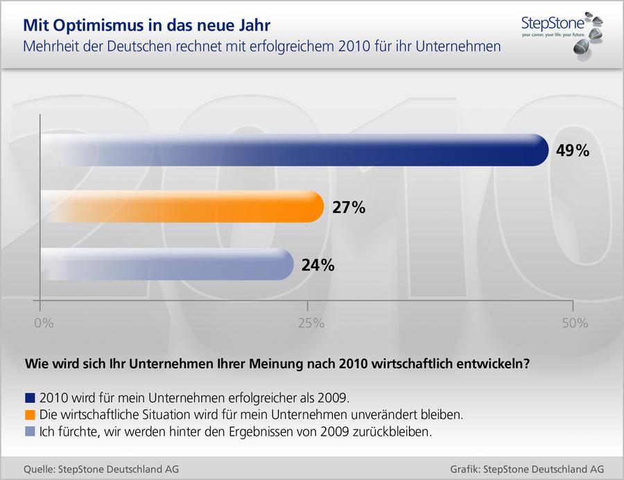  (Bild: Stepstone)