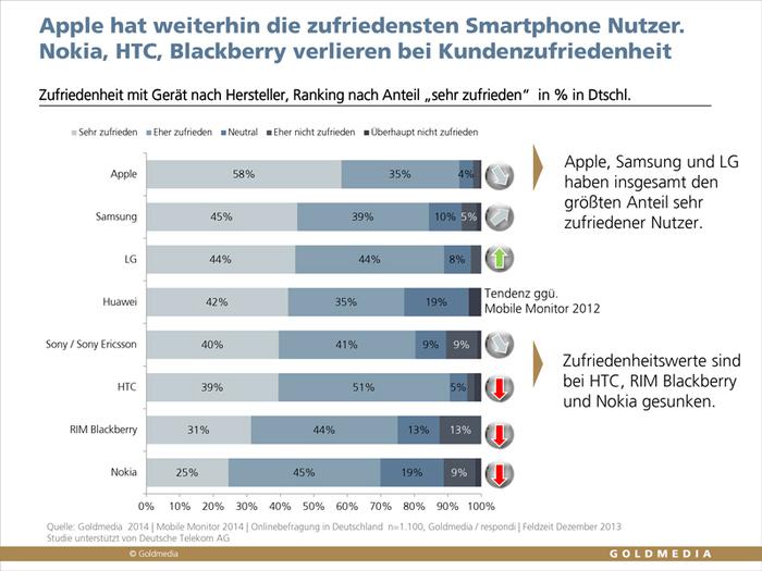  (Bild: Goldmedia)