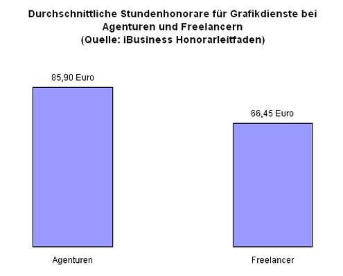  (Bild: HighText-Verlag)