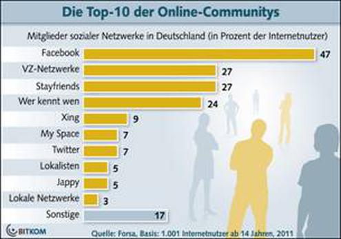 (Bild: Bitkom)