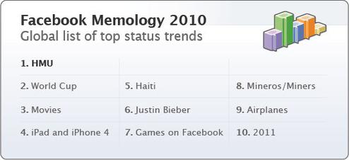  (Bild: Facebook Blog)