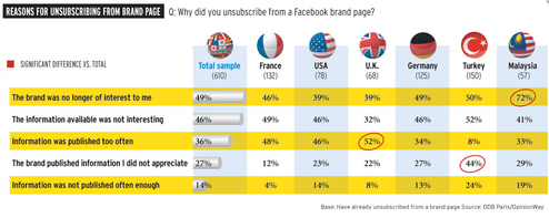  (Bild: DDB Paris / Opinion Way)