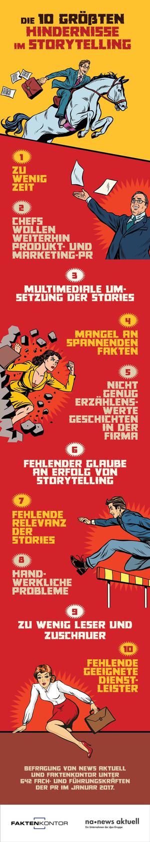  (Bild: Faktenkontor / News Aktuell)