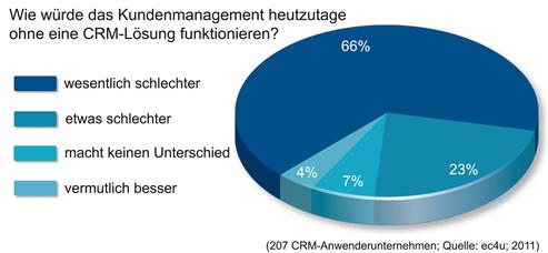  (Bild: ec4u expert consulting ag)