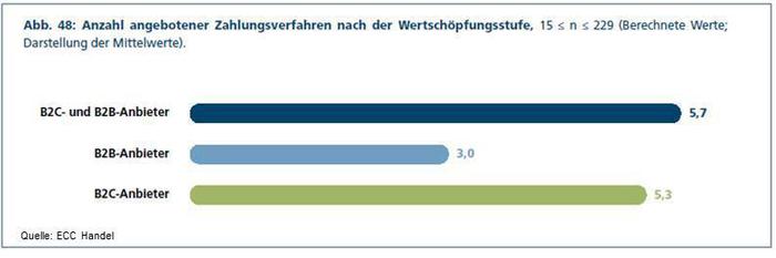  (Bild: ECC-Handel)