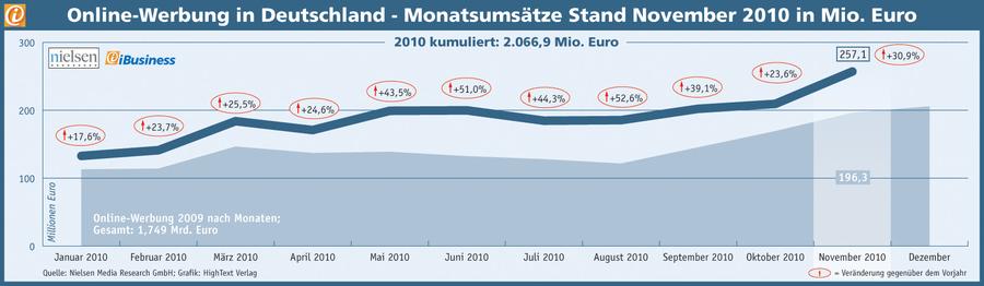  (Nielsen Media Research GmbH / HighText Verlag)
