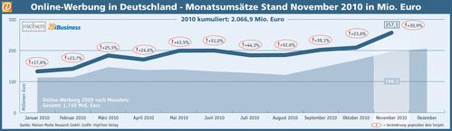  (Bild: Nielsen Media Research GmbH / HighText Verlag)