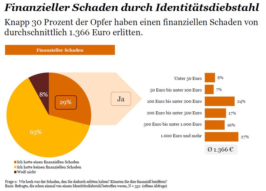  (Bild: PWC)