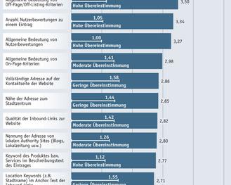  (Kronenberg seo-strategie.de; Grafik: HighText Verlag)