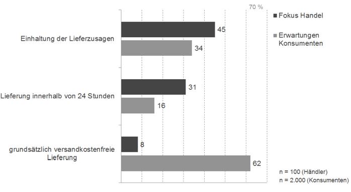  (Bild: ECC Kln)