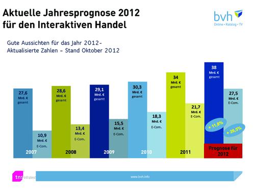  (Bild: bvh)