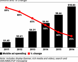  (emarketer)