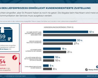 Hermes-Presseaussendung: Schaut mal, es liegt am faulen Kunden! (Hermes/ECC)