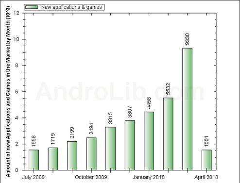  (Bild: androlib.com)