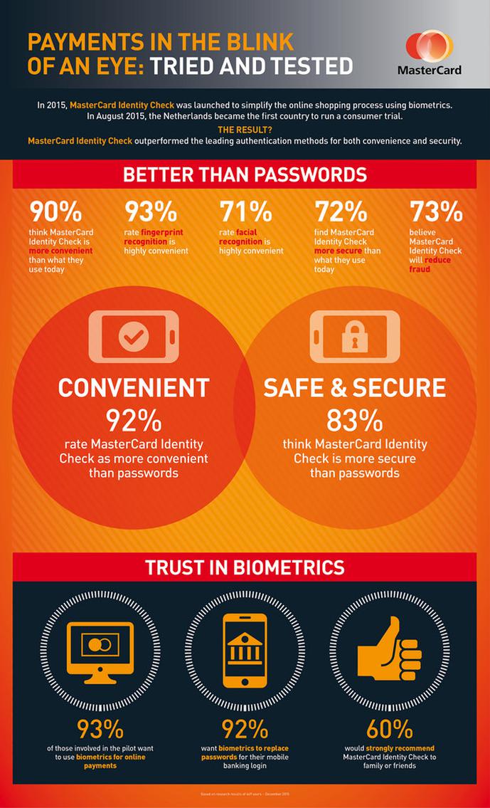  (Bild: Mastercard)