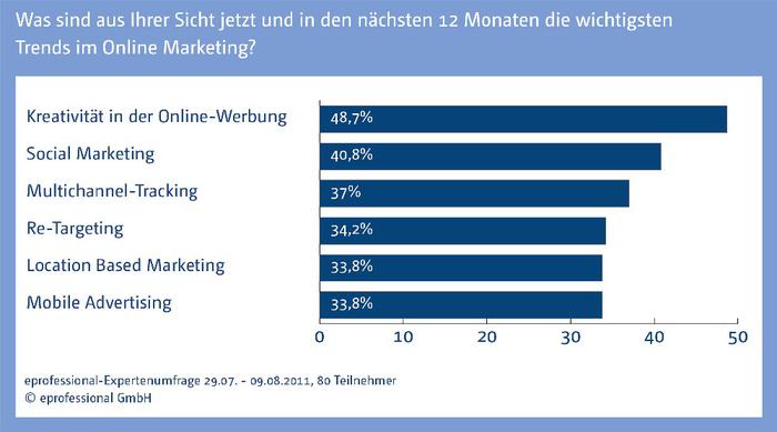  (Bild: Eprofessional)
