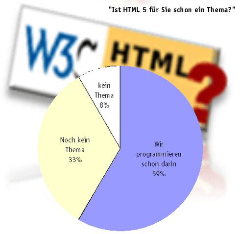  (Bild: HighText iBusiness)