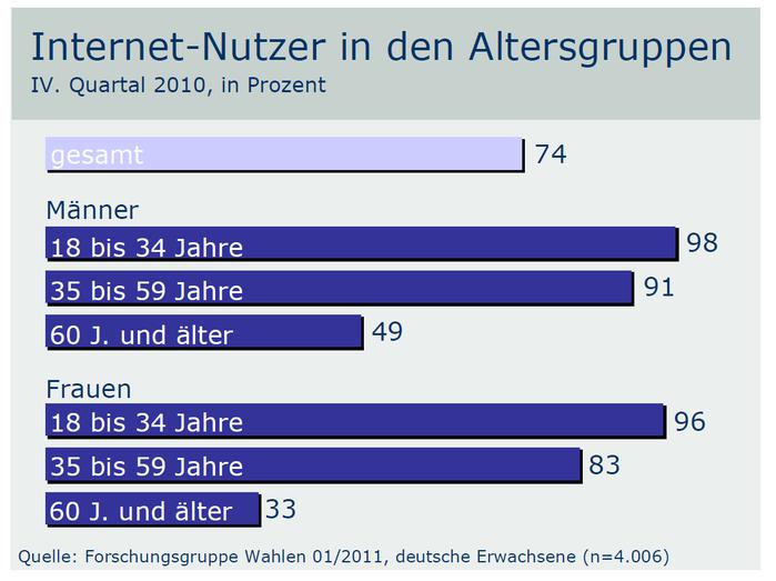  (Bild: Forschungsgruppe Wahlen 2011)