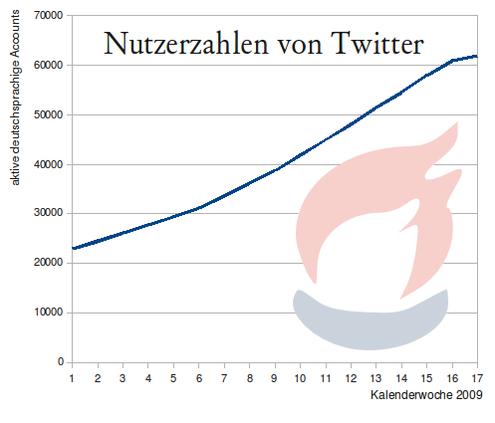  (Bild: webevangelisten.de)