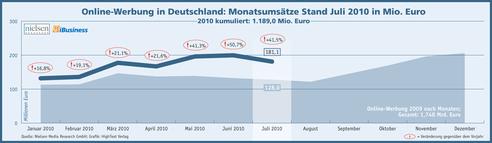  (Bild: Nielsen Media Research GmbH / HighText Verlag)