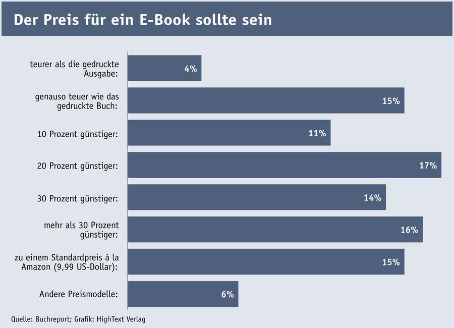  (Buchreport / HighText Verlag)