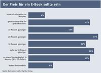  (Bild: Buchreport / HighText Verlag)