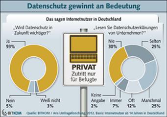 (Bild: Bitkom) (Bild: Bitkom)