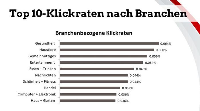  (Bild: TBG Digital)